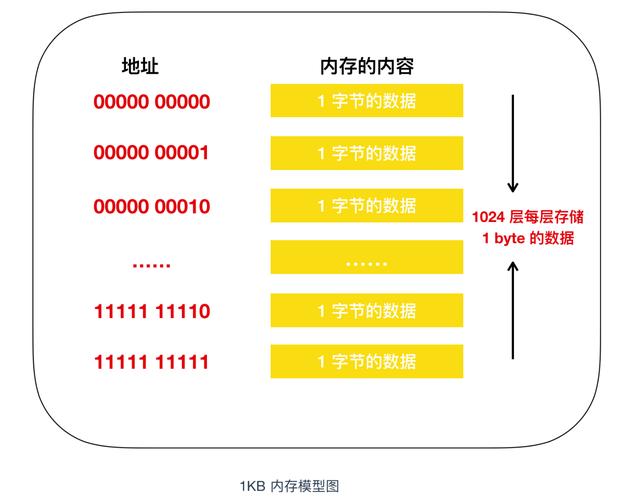 计算机核心理论知识全详解