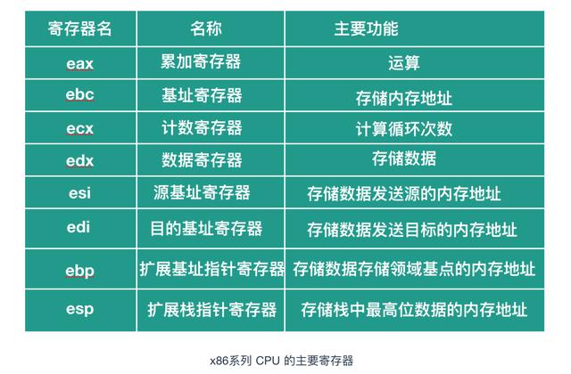 计算机核心理论知识全详解