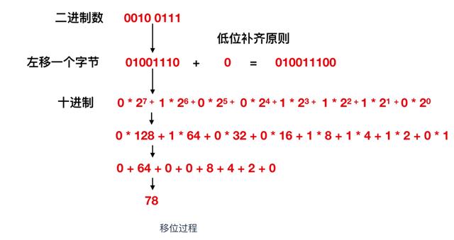 计算机核心理论知识全详解