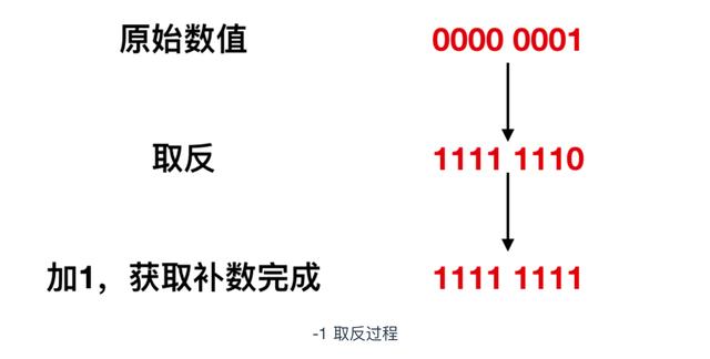 计算机核心理论知识全详解