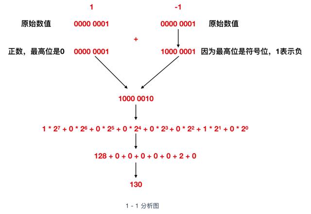 计算机核心理论知识全详解