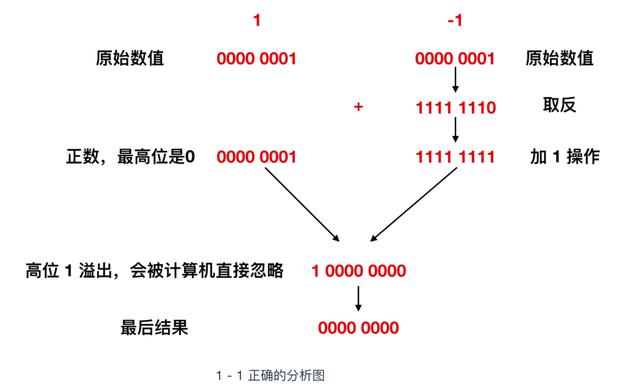 计算机核心理论知识全详解