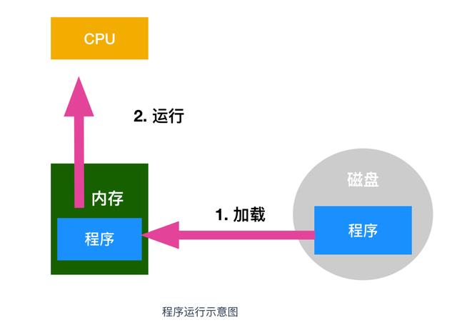 计算机核心理论知识全详解