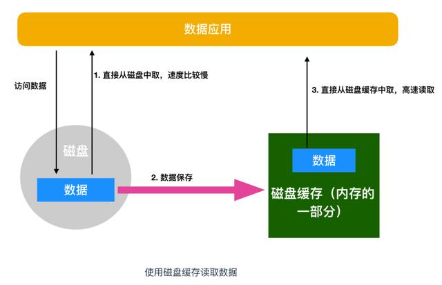 计算机核心理论知识全详解