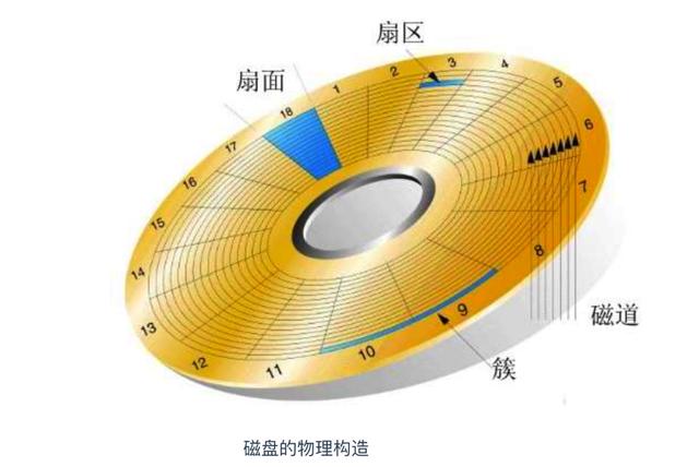 计算机核心理论知识全详解