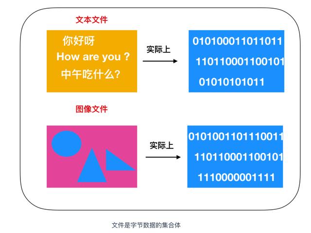 计算机核心理论知识全详解