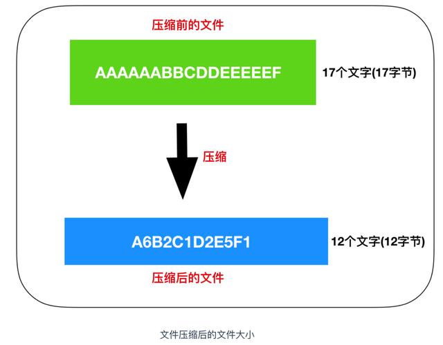 计算机核心理论知识全详解