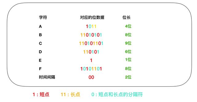 计算机核心理论知识全详解