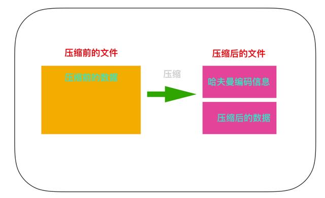 计算机核心理论知识全详解