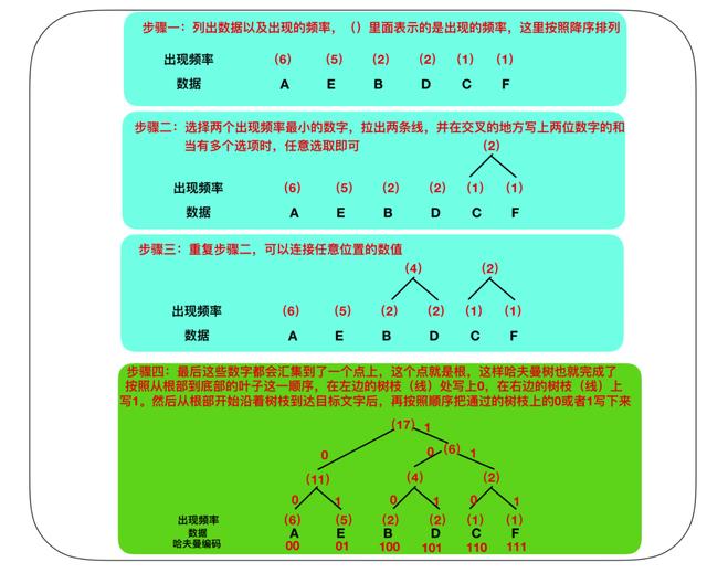 计算机核心理论知识全详解