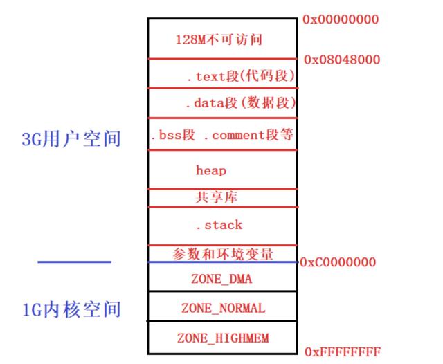 从编写源代码到程序在内存中运行的全过程解析