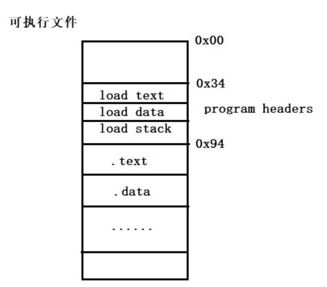 从编写源代码到程序在内存中运行的全过程解析