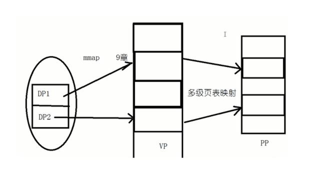 从编写源代码到程序在内存中运行的全过程解析