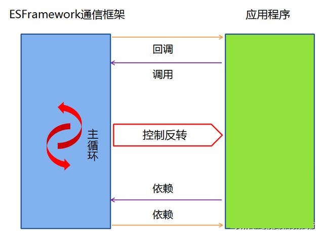 搞不懂的高深术语 依赖倒置•控制反转•依赖注入•面向接口编程