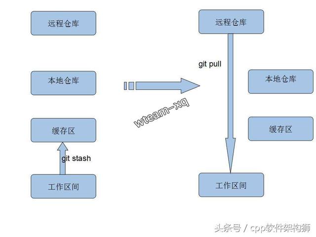 图解git原理