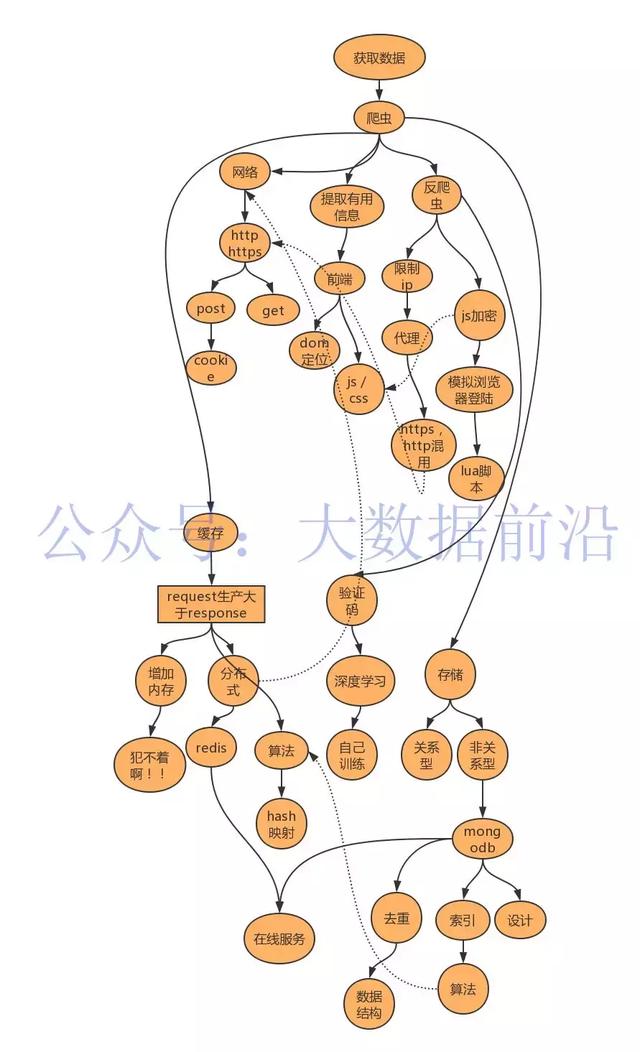 这可能是我见过最好的编程指南