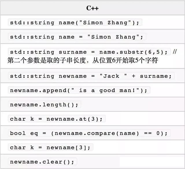 写智能算法，到底是用java还是C++好？