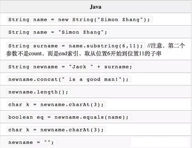 写智能算法，到底是用java还是C++好？