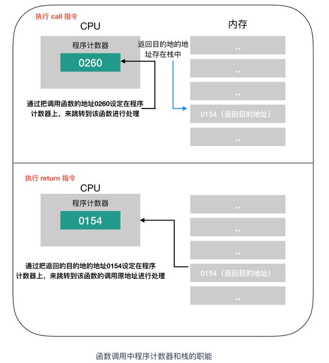 计算机核心理论知识全详解
