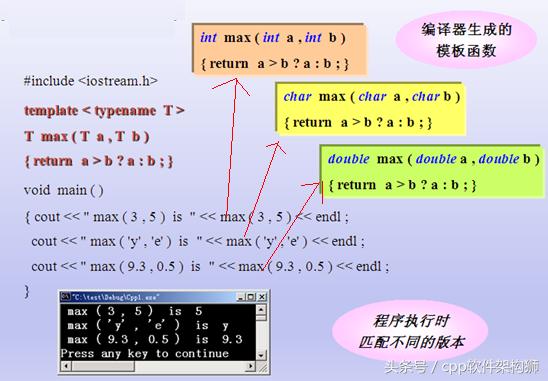 C++进阶篇-函数模板