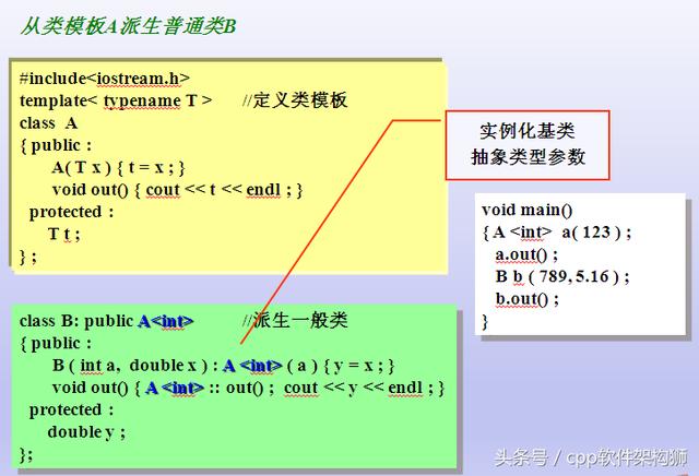 C++进阶篇-类模板