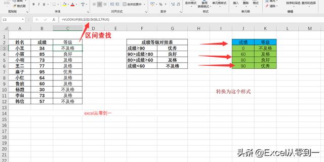 8种vlookup函数的使用方法,知道5种以上你就是大神