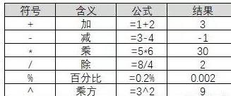 Excel｜不知道这十三条基本知识，敢说你会公式吗？