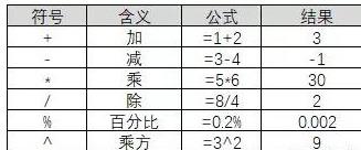Excel|不知道这十三条基本知识,敢说你会公式吗?