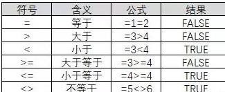 Excel|不知道这十三条基本知识,敢说你会公式吗?