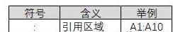 Excel|不知道这十三条基本知识,敢说你会公式吗?