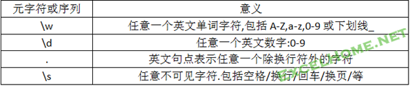 正则表达式入门与提高---VBA平台的正则学习参考资料 - ExcelHome - 捕获10.PNG