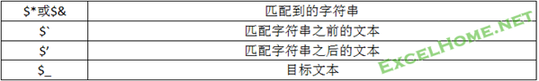 正则表达式入门与提高---VBA平台的正则学习参考资料 - ExcelHome - 捕获3.PNG