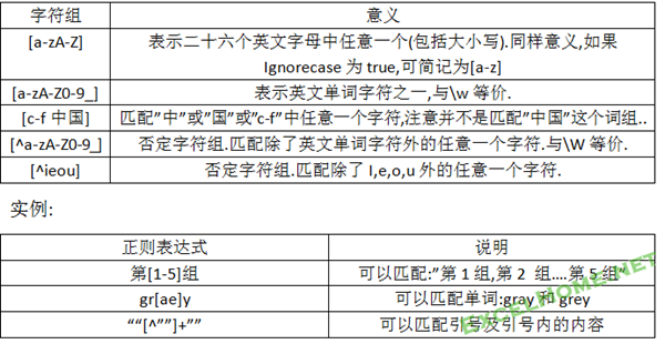 正则表达式入门与提高---VBA平台的正则学习参考资料 - ExcelHome - 捕获11.PNG