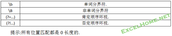 正则表达式入门与提高---VBA平台的正则学习参考资料 - ExcelHome - 捕获3.PNG