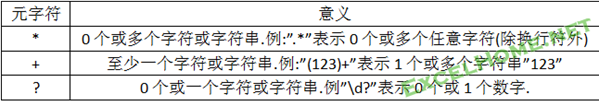 正则表达式入门与提高---VBA平台的正则学习参考资料 - ExcelHome - 捕获.PNG