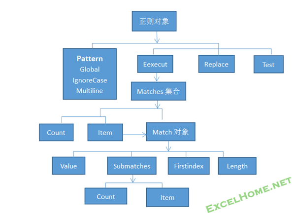 正则表达式入门与提高---VBA平台的正则学习参考资料 - ExcelHome - 捕获4.PNG