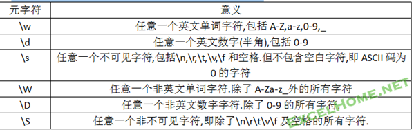 正则表达式入门与提高---VBA平台的正则学习参考资料 - ExcelHome - 捕获12.PNG