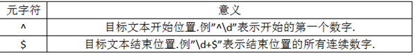 正则表达式入门与提高---VBA平台的正则学习参考资料 - ExcelHome - 捕获8.PNG