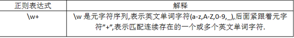 正则表达式入门与提高---VBA平台的正则学习参考资料 - ExcelHome - 捕获6.PNG