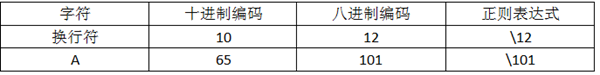 正则表达式入门与提高---VBA平台的正则学习参考资料 - ExcelHome - 捕获13.PNG