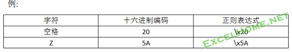 正则表达式入门与提高---VBA平台的正则学习参考资料 - ExcelHome - 捕获.PNG