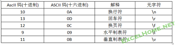 正则表达式入门与提高---VBA平台的正则学习参考资料 - ExcelHome - 捕获.PNG