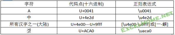 正则表达式入门与提高---VBA平台的正则学习参考资料 - ExcelHome - 捕获15.PNG