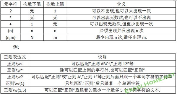 正则表达式入门与提高---VBA平台的正则学习参考资料 - ExcelHome - 捕获.PNG