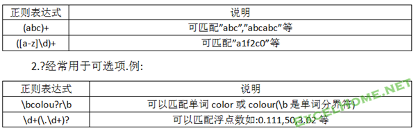 正则表达式入门与提高---VBA平台的正则学习参考资料 - ExcelHome - 捕获1.PNG