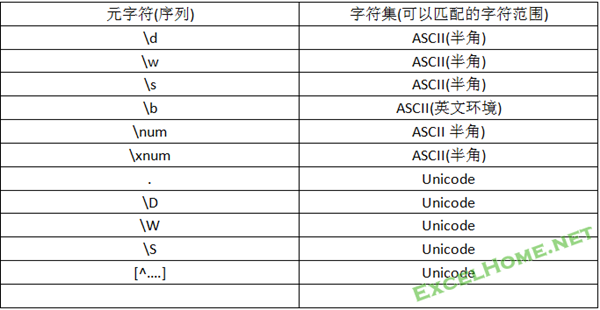 正则表达式入门与提高---VBA平台的正则学习参考资料 - ExcelHome - 捕获.PNG