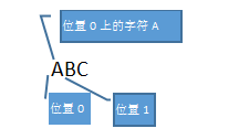 正则表达式入门与提高---VBA平台的正则学习参考资料 - ExcelHome - 捕获.PNG