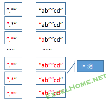 正则表达式入门与提高---VBA平台的正则学习参考资料 - ExcelHome - 捕获.PNG