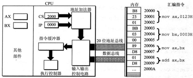 计算机原始语言——汇编，给你一个不一样的程序员世界