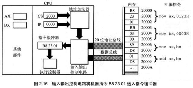 计算机原始语言——汇编，给你一个不一样的程序员世界